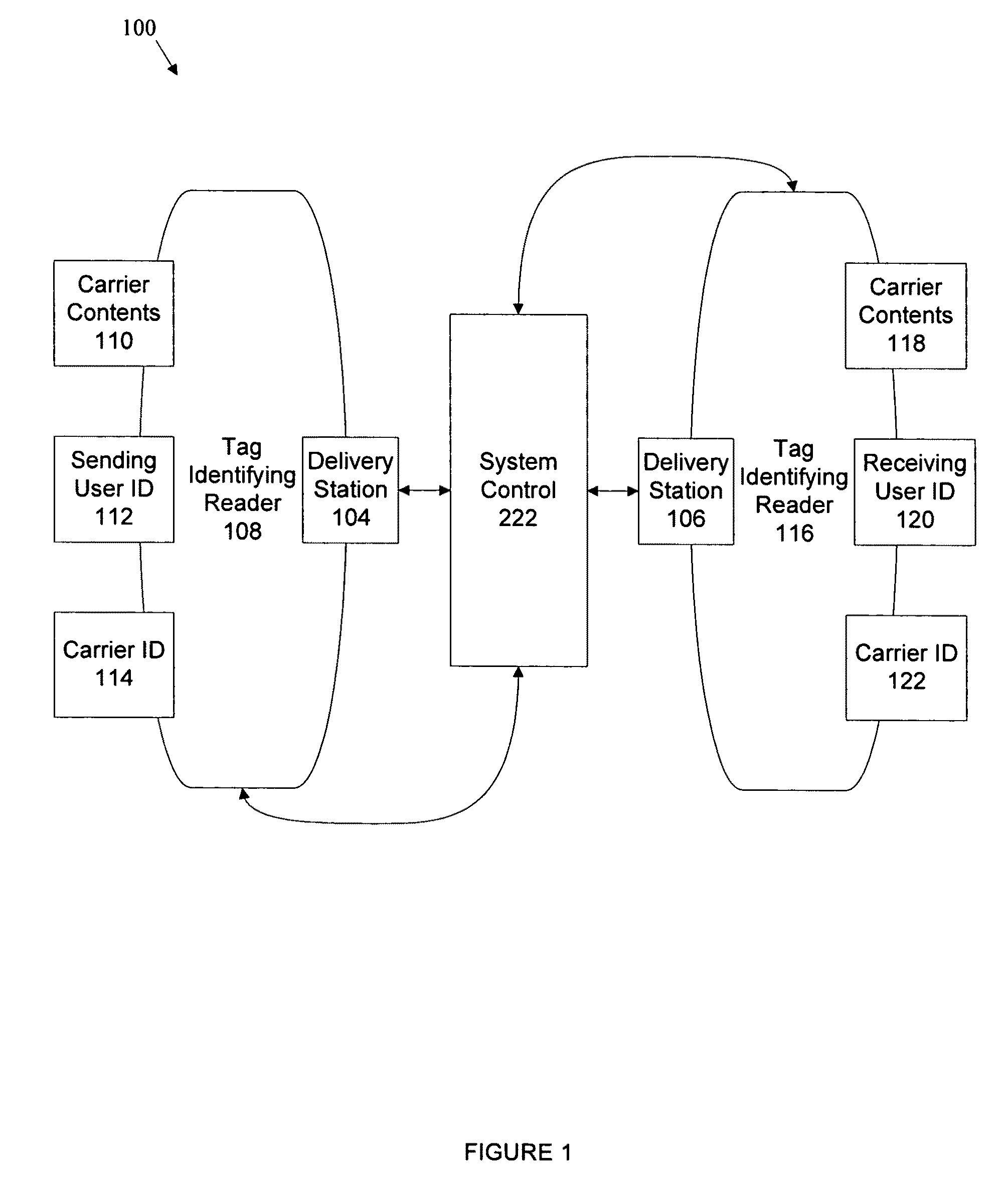 Pneumatic tube carrier tracking system