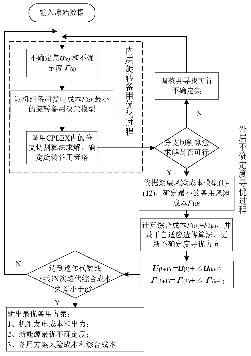 An Adaptive Robust Backup Optimization Method for Large Power Grid Considering Risk Cost