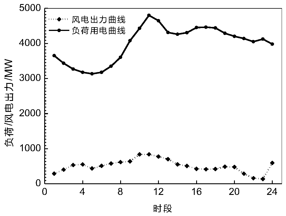 An Adaptive Robust Backup Optimization Method for Large Power Grid Considering Risk Cost