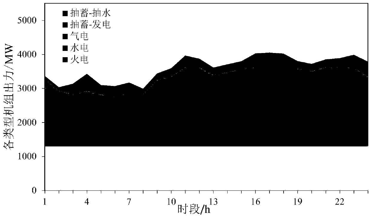 An Adaptive Robust Backup Optimization Method for Large Power Grid Considering Risk Cost