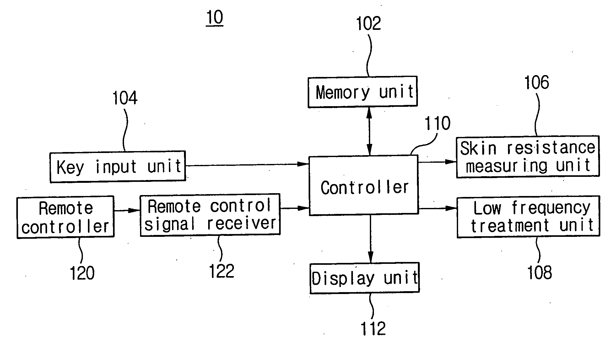 Multifunctional Koryo hand therapy apparatus and method thereof