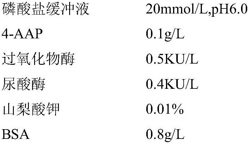 Kit and method for determining uric acid