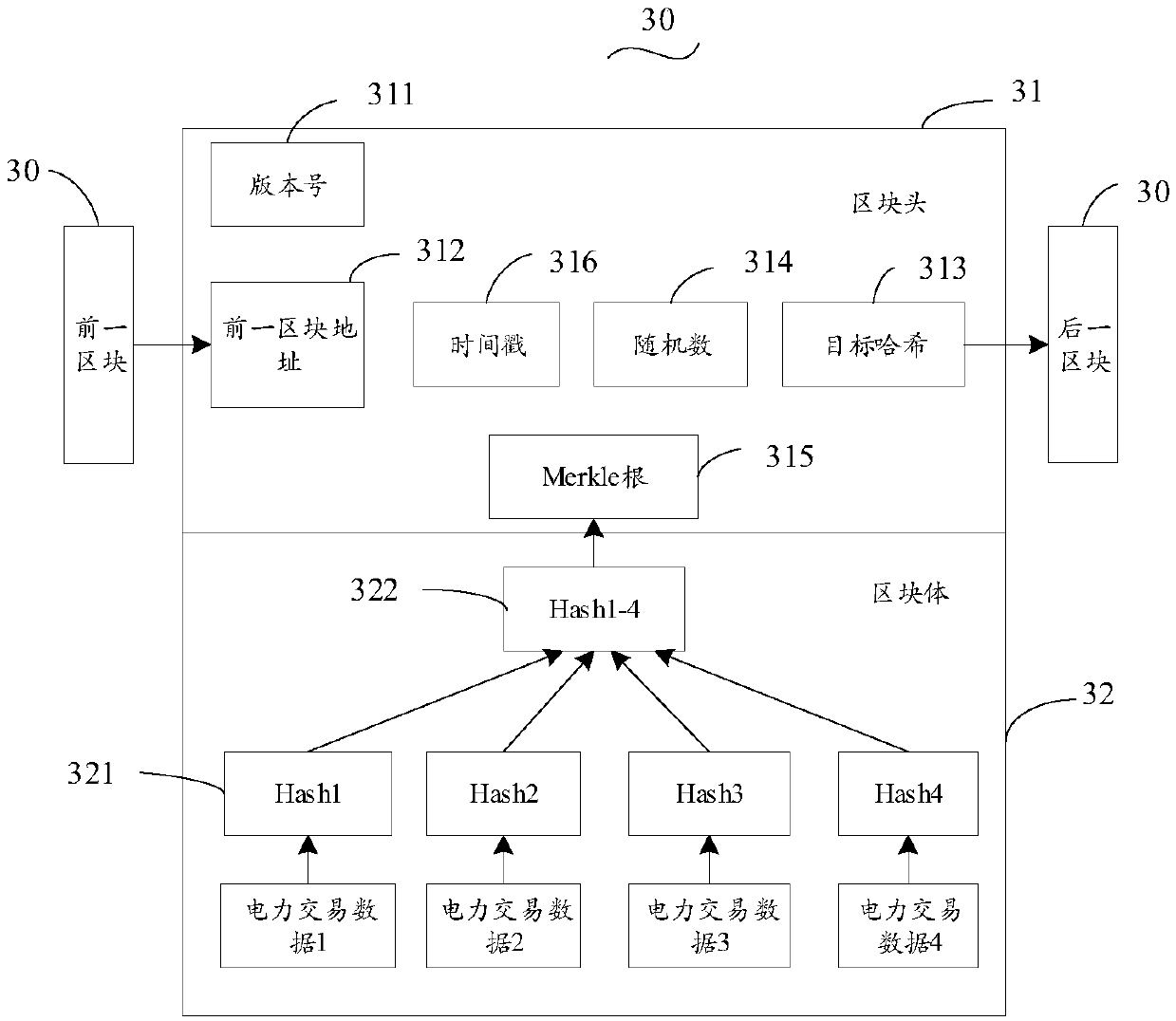 Intelligent electric meter based on a block chain technology