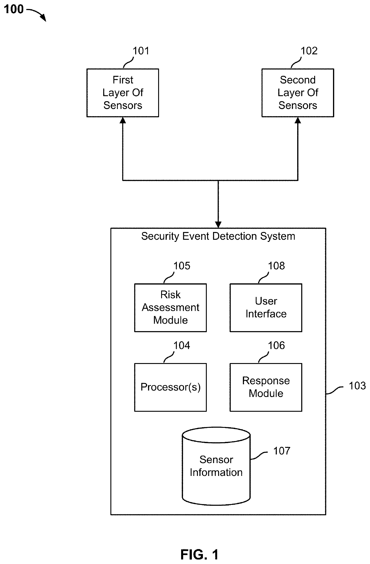 Security event detection and threat assessment