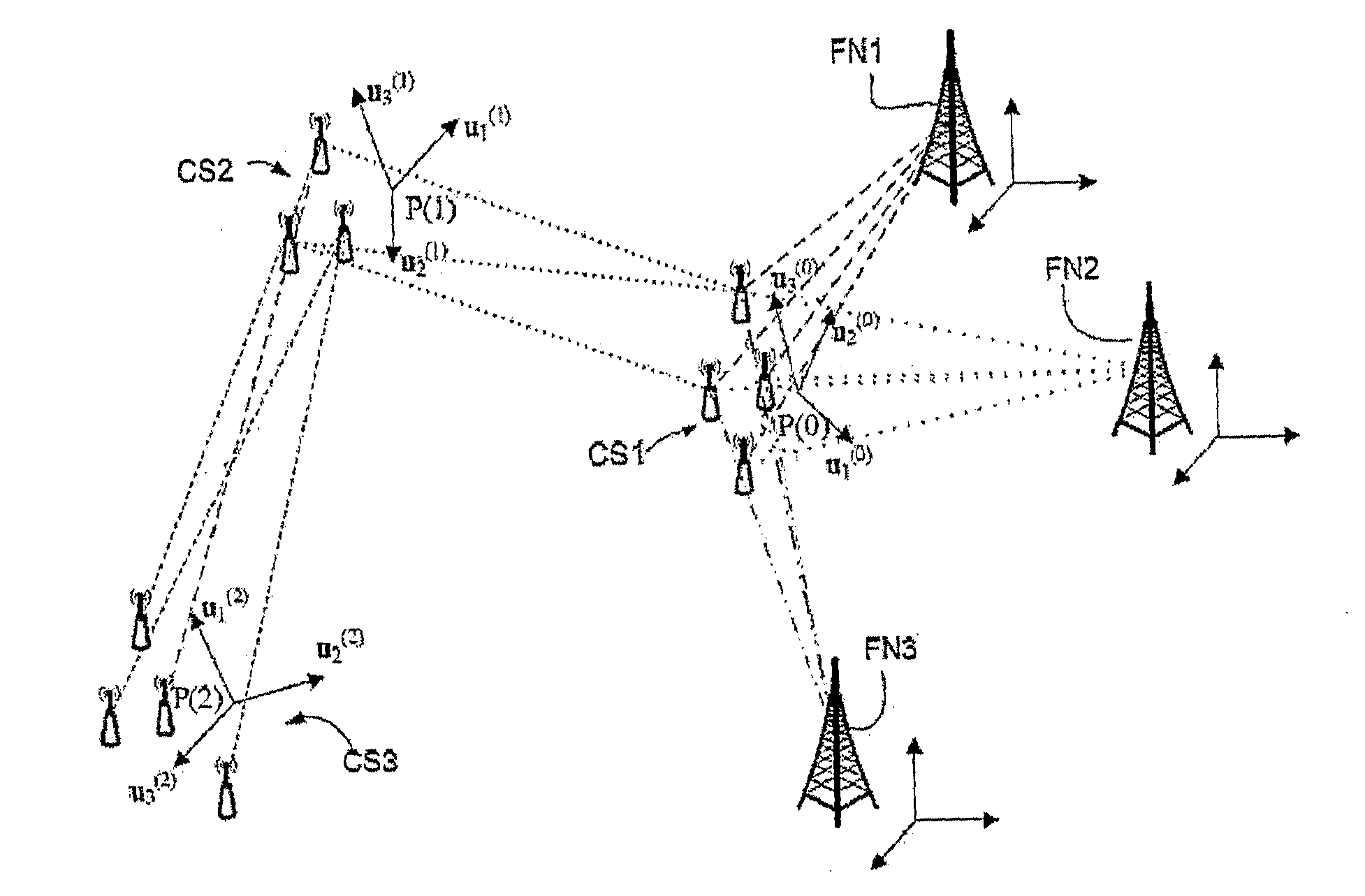 Orientation and localization system