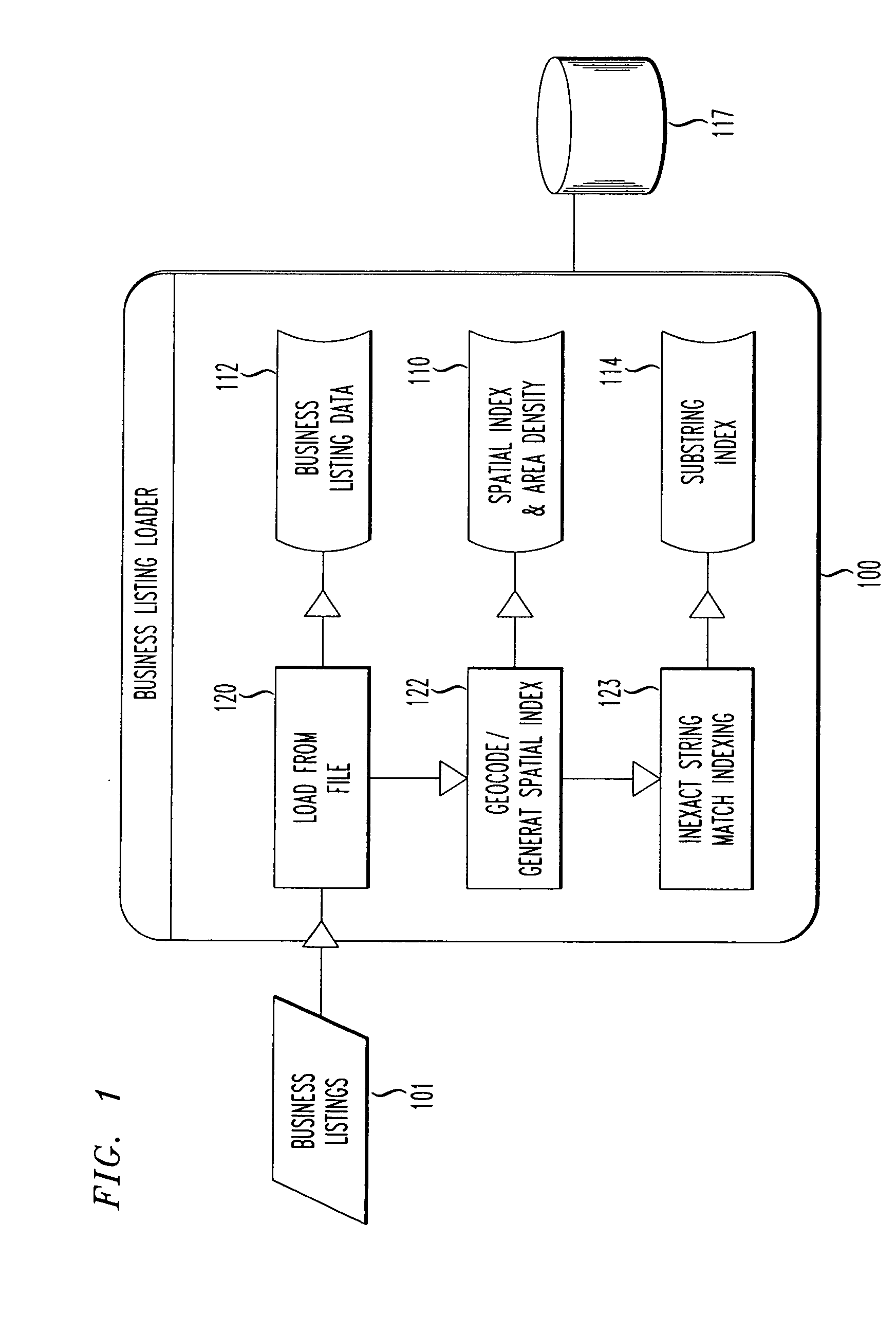 Proximity search for point-of-interest names combining inexact string match with an expanding radius search