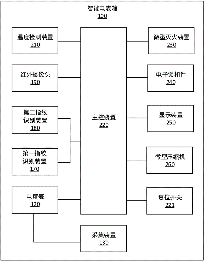 Intelligent electric meter box, electricity quantity information display method and alarm system