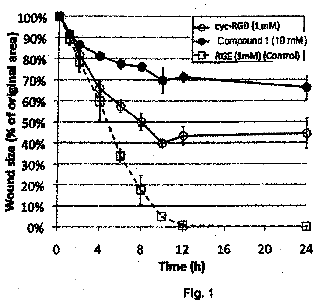 Peptide therapies for reduction of macular thickening