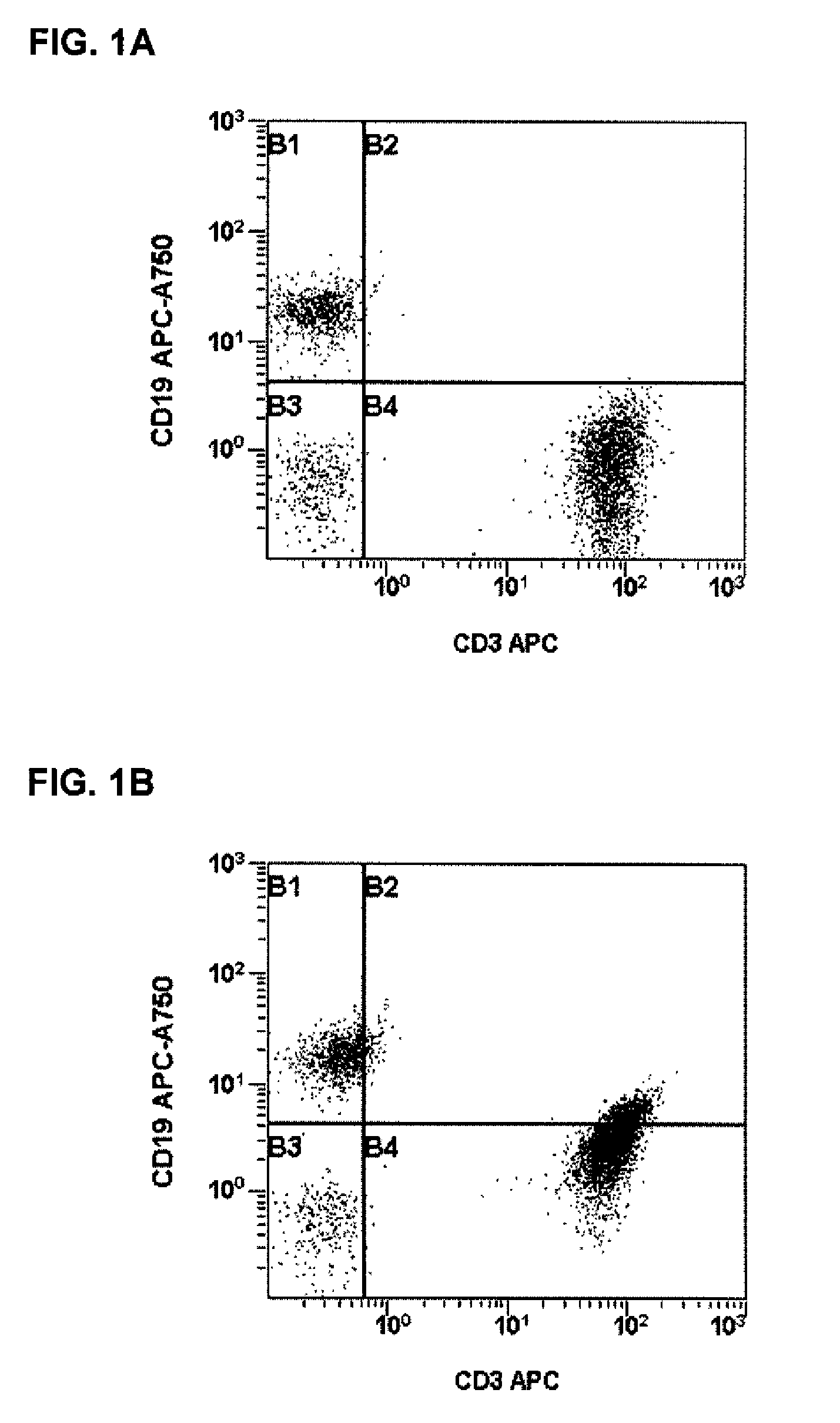 Multicolor flow cytometry compositions containing unconjugated phycobiliproteins