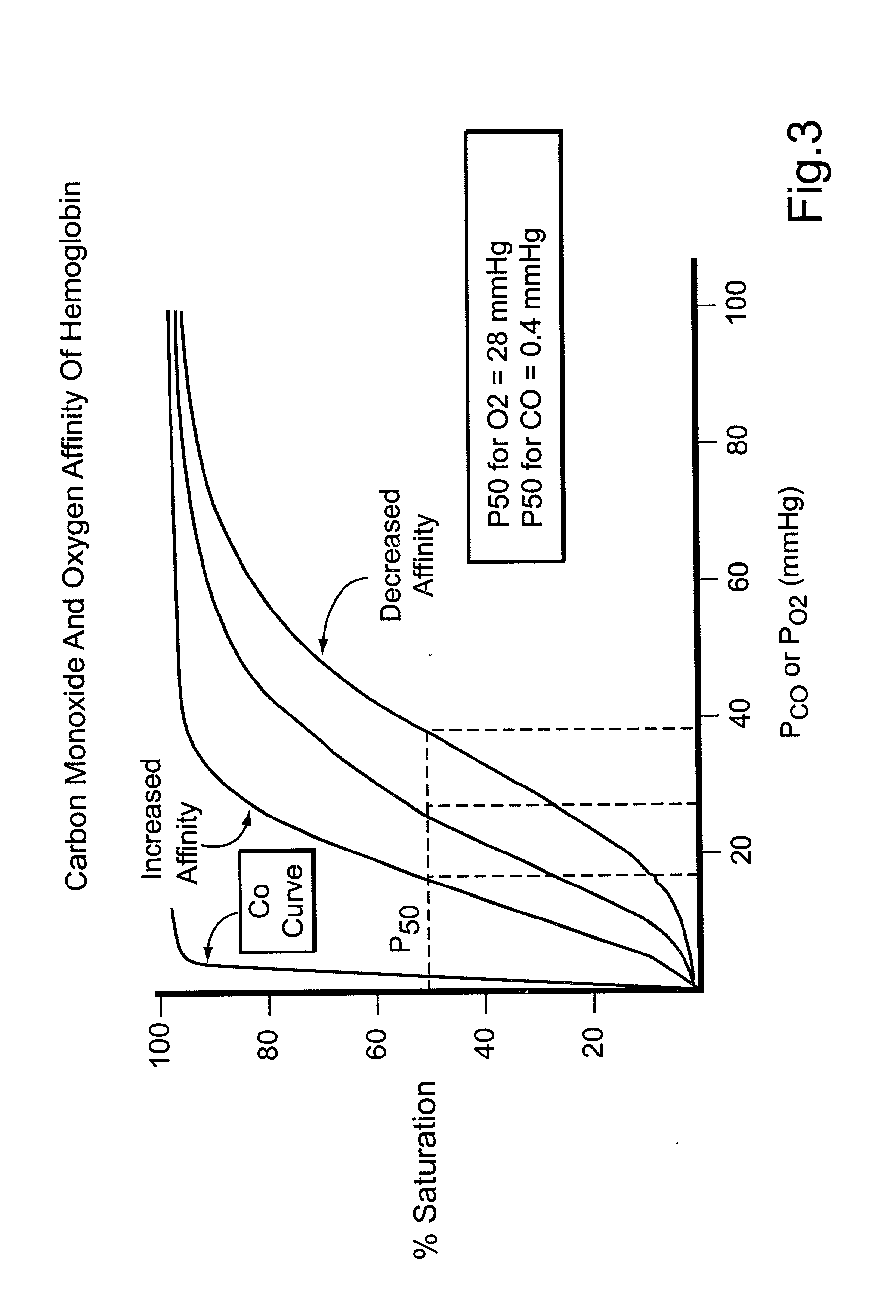 Process to treat fish with tasteless smoke or carbon monoxide through the respiratory and circulatory systems