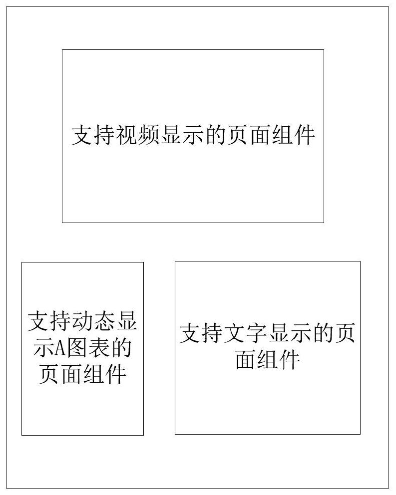 Webpage generation method and device, storage medium and electronic equipment