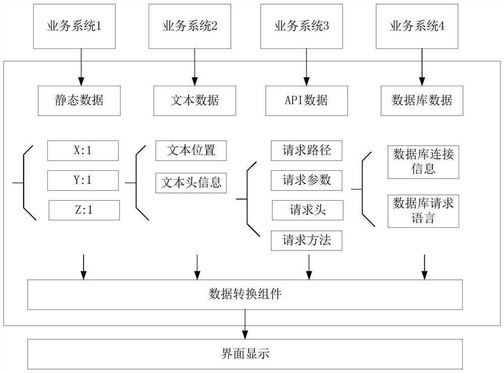 Webpage generation method and device, storage medium and electronic equipment