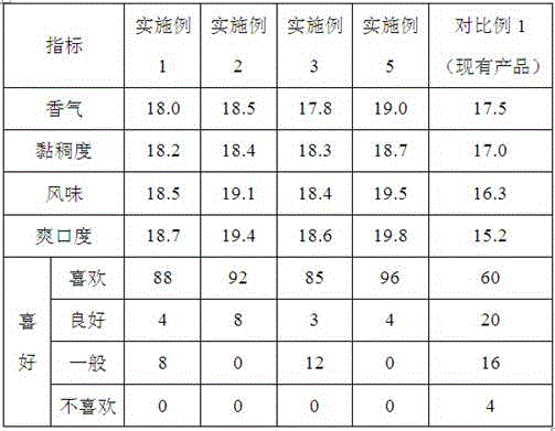 Active lactic acid bacterium fermentation beverage and preparation method thereof