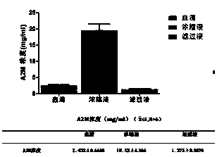 Device and method for preparation of serum rich in alpha 2 macroglobulin by improved ultrafiltration centrifugation process