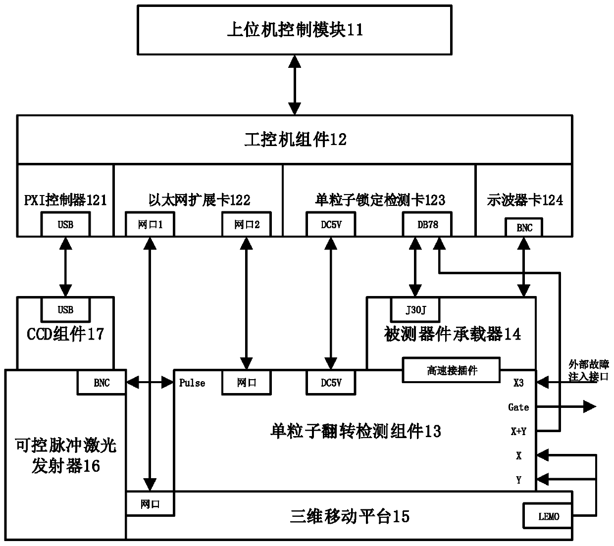 Device single-event effect weak point mapping screening device and method