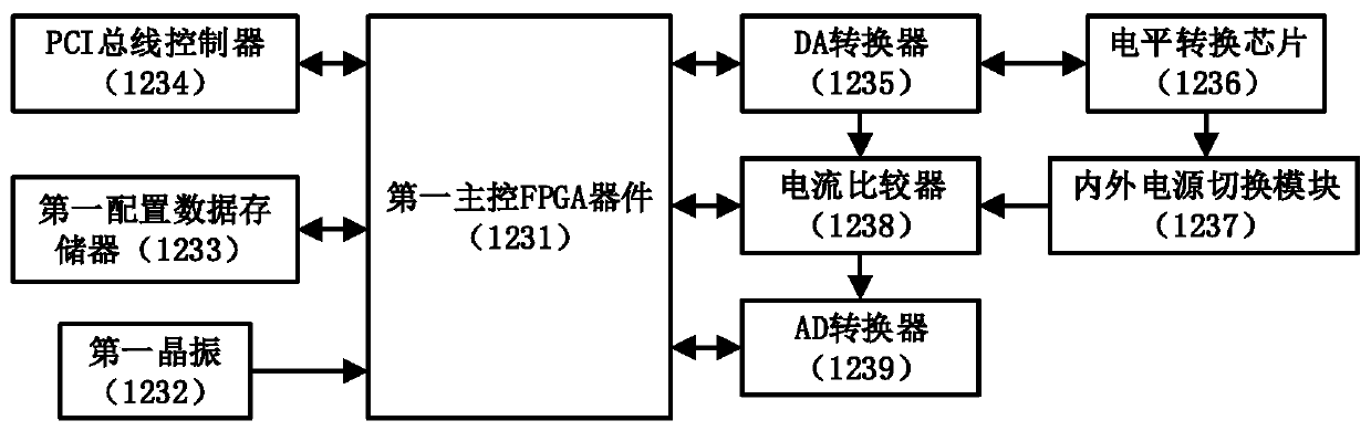 Device single-event effect weak point mapping screening device and method