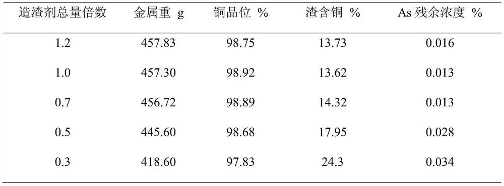 Method for preparing anode plate by fire refining of complex copper-containing material