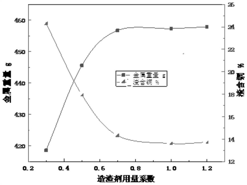 Method for preparing anode plate by fire refining of complex copper-containing material