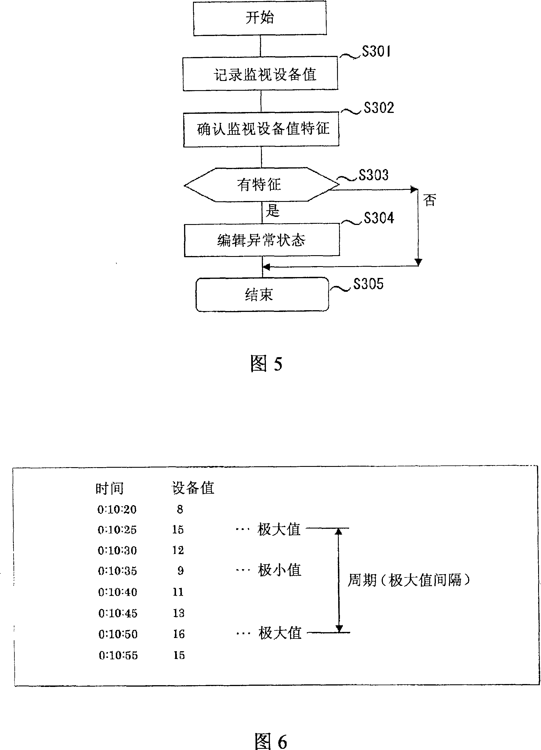 Data collection device and gateway device