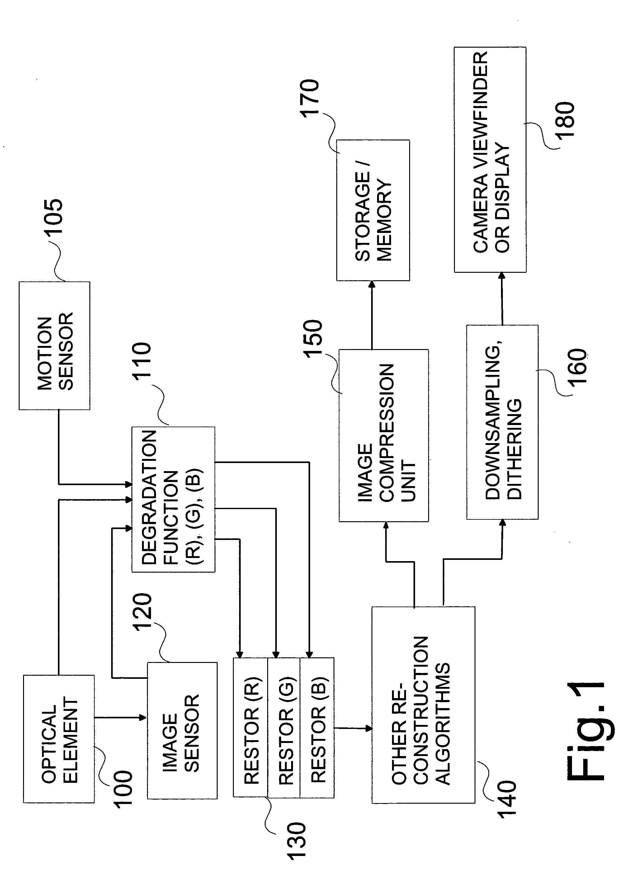 Restoration of color components in an image model