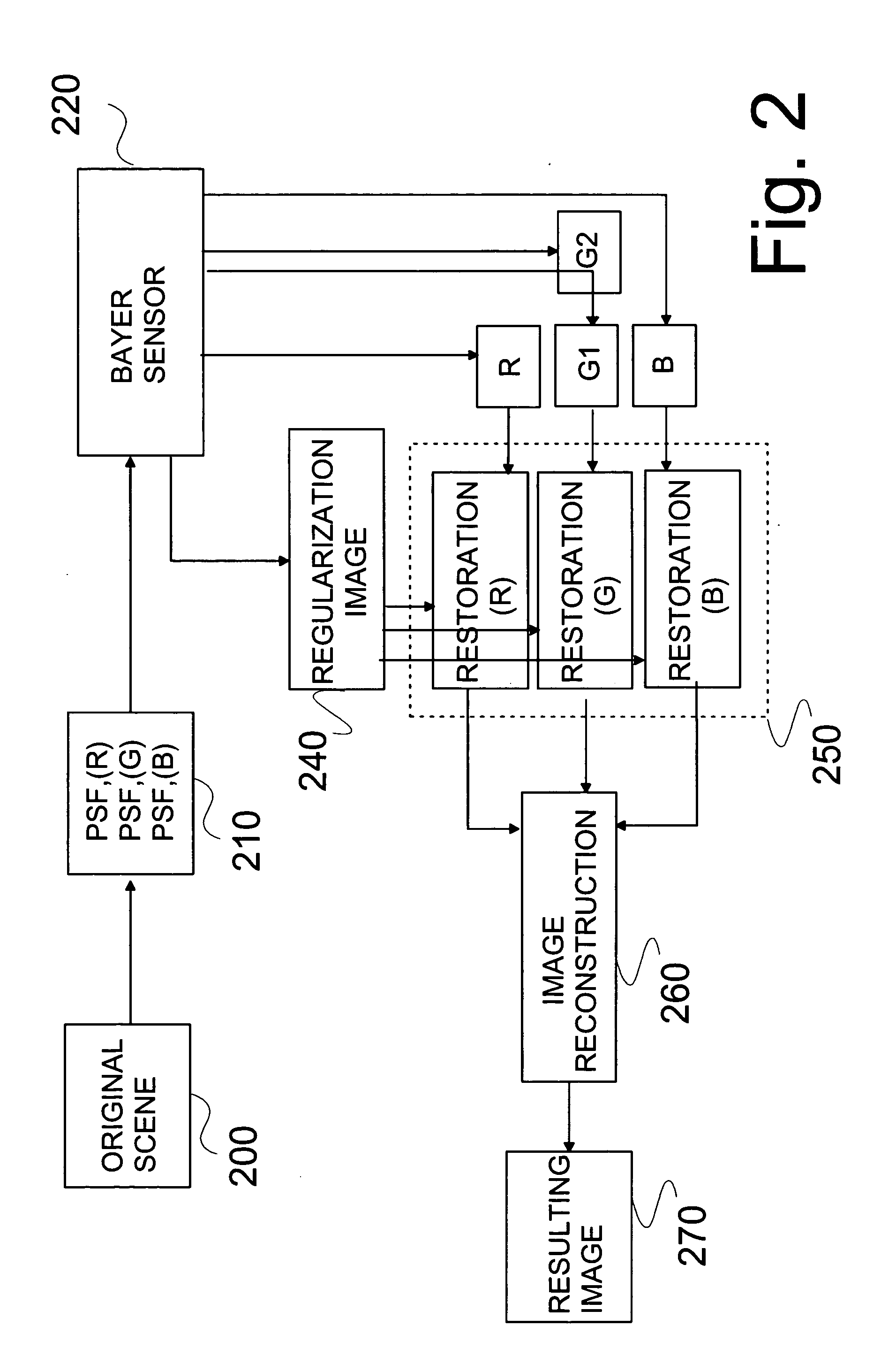 Restoration of color components in an image model