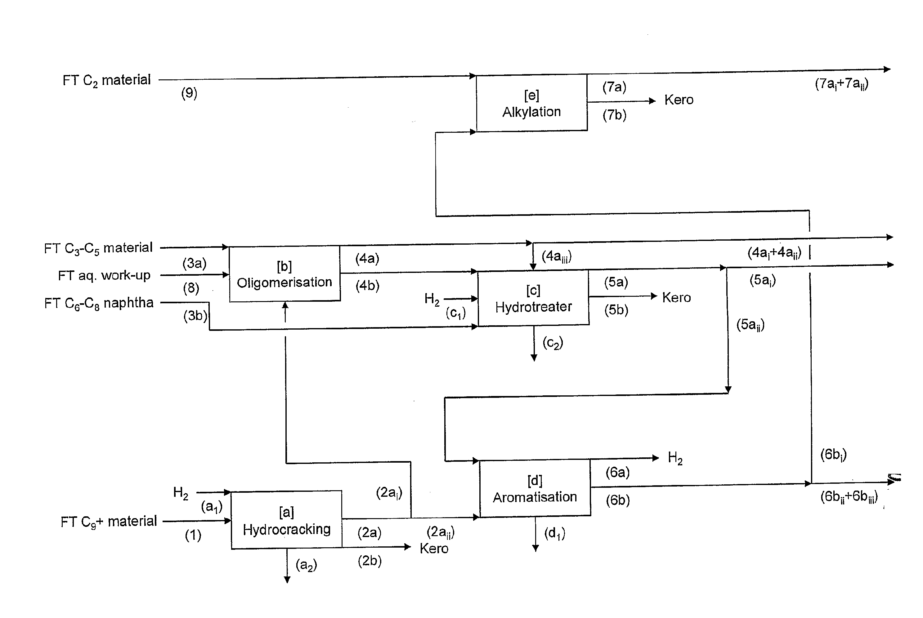 Fischer-tropsch jet fuel process