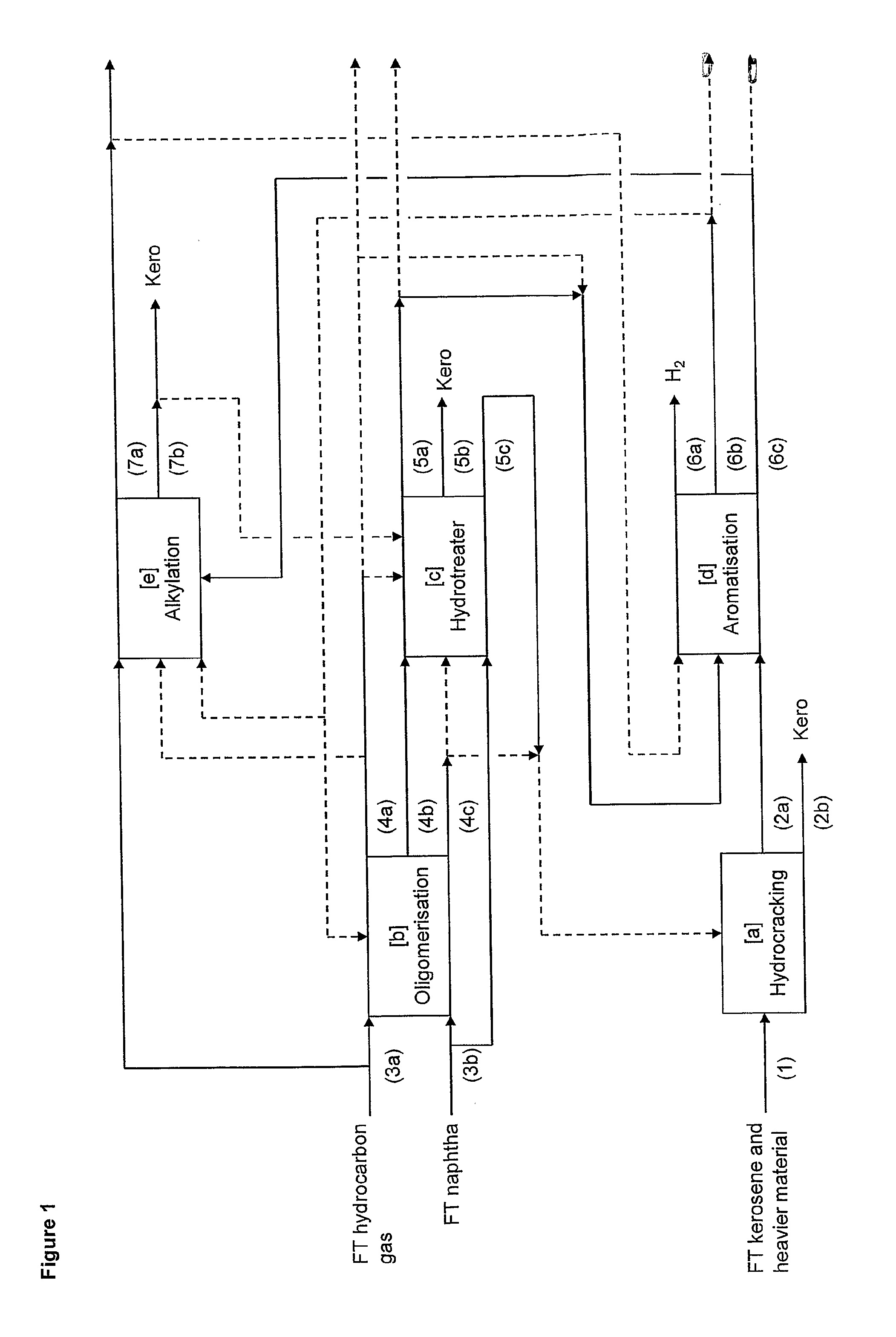 Fischer-tropsch jet fuel process