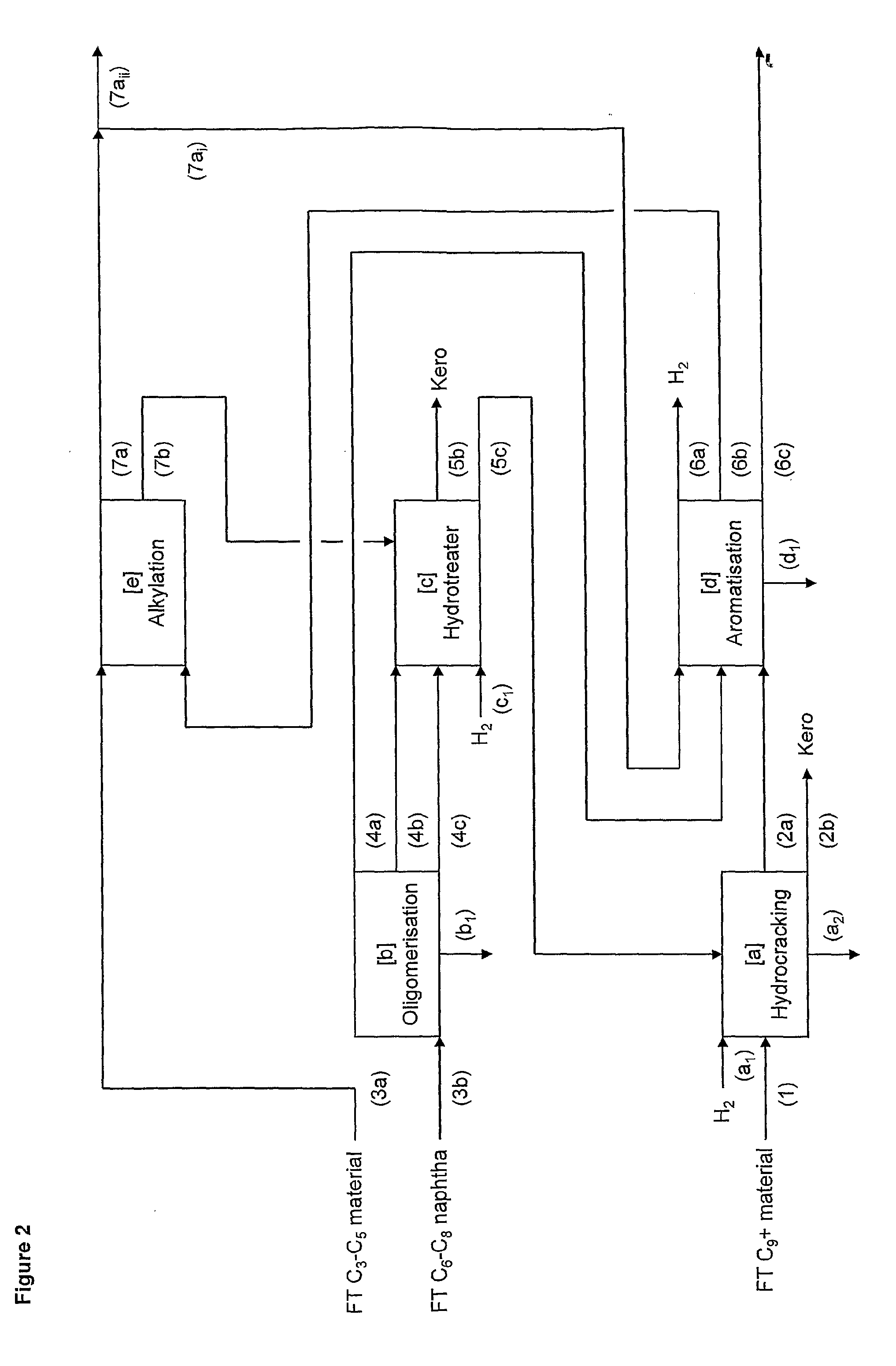 Fischer-tropsch jet fuel process