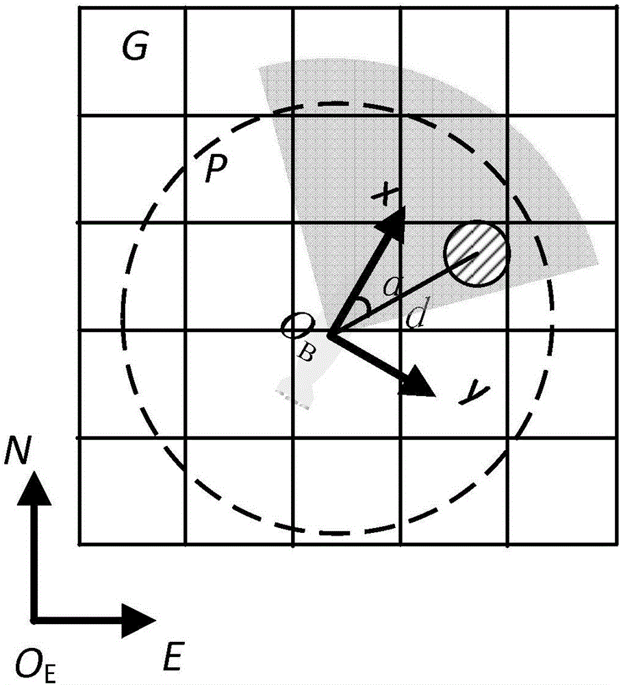 Unmanned underwater vehicle IVFH (intelligent vector field histogram) collision avoidance method