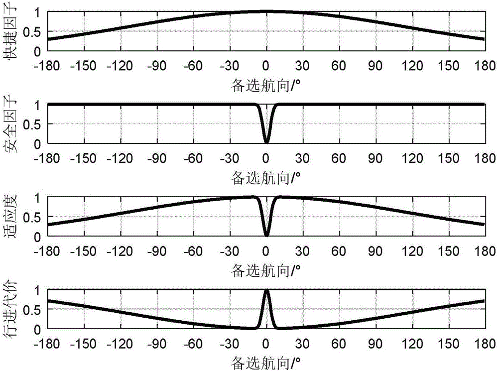 Unmanned underwater vehicle IVFH (intelligent vector field histogram) collision avoidance method