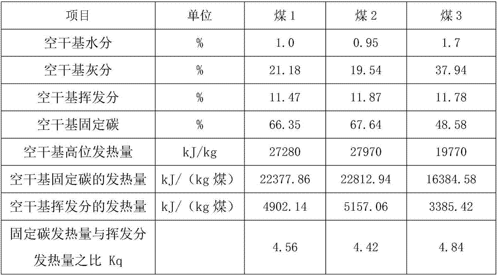 A detection method for coal quality characteristics suitable for medium-storage pulverizing system