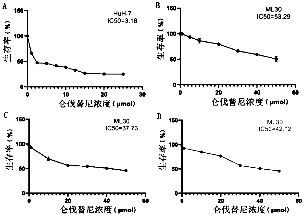 Hepatocellular carcinoma lenvatinib drug-resistance cell strain and preparation method and application thereof