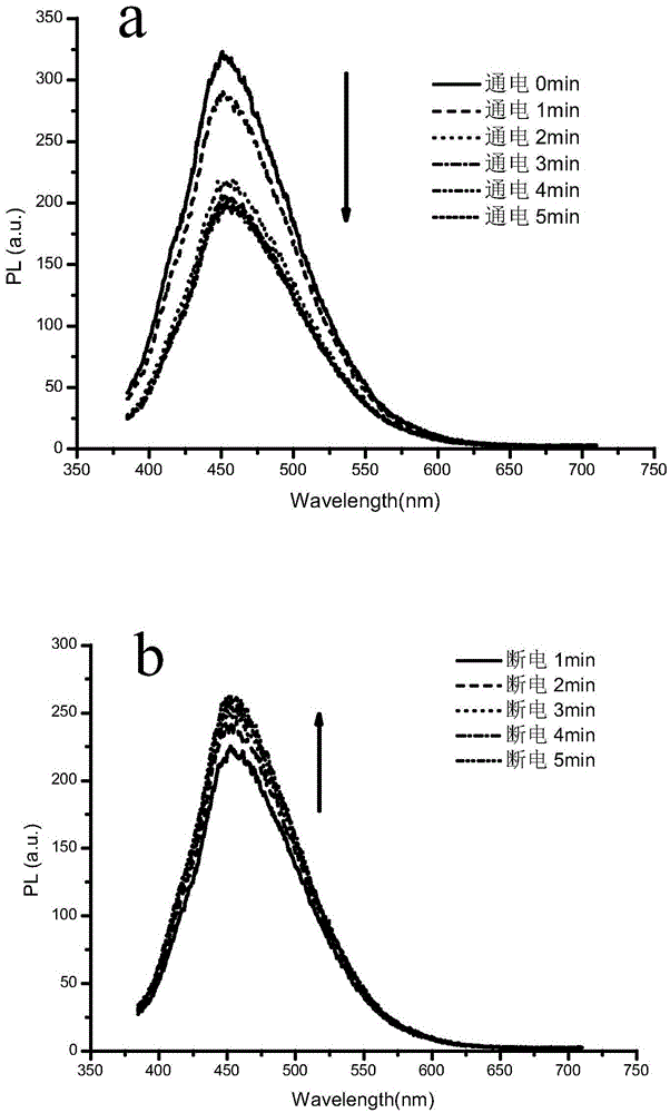 Electric-stimulation fluorescence-response aquagel