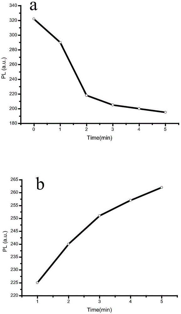 Electric-stimulation fluorescence-response aquagel