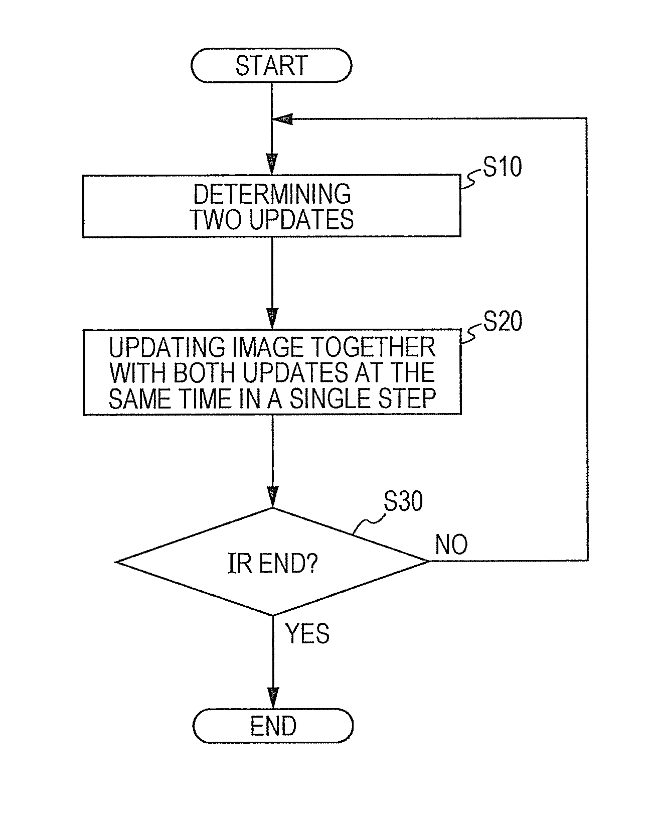 Concurrent update iterative reconstruction (IR) method and system