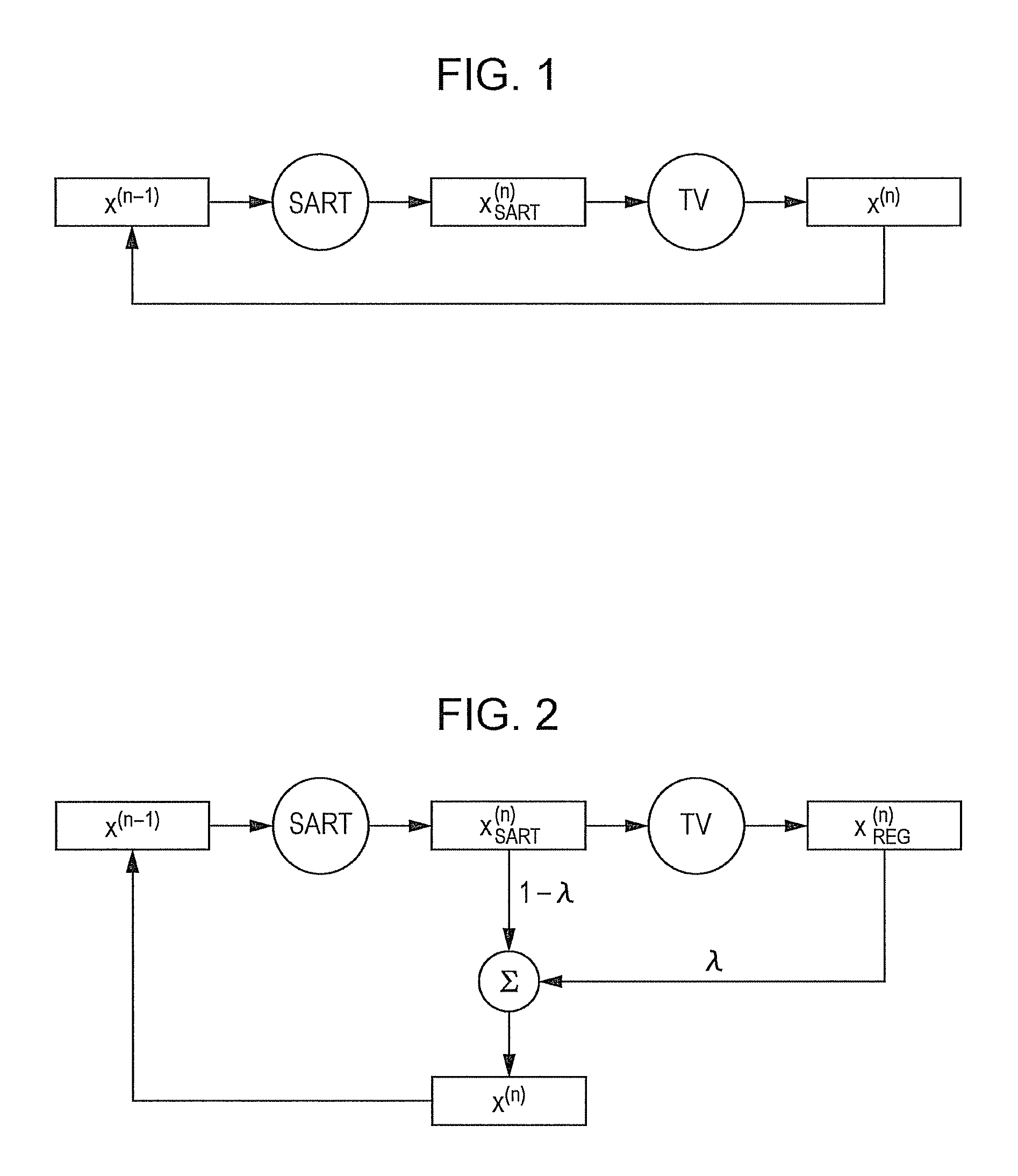 Concurrent update iterative reconstruction (IR) method and system