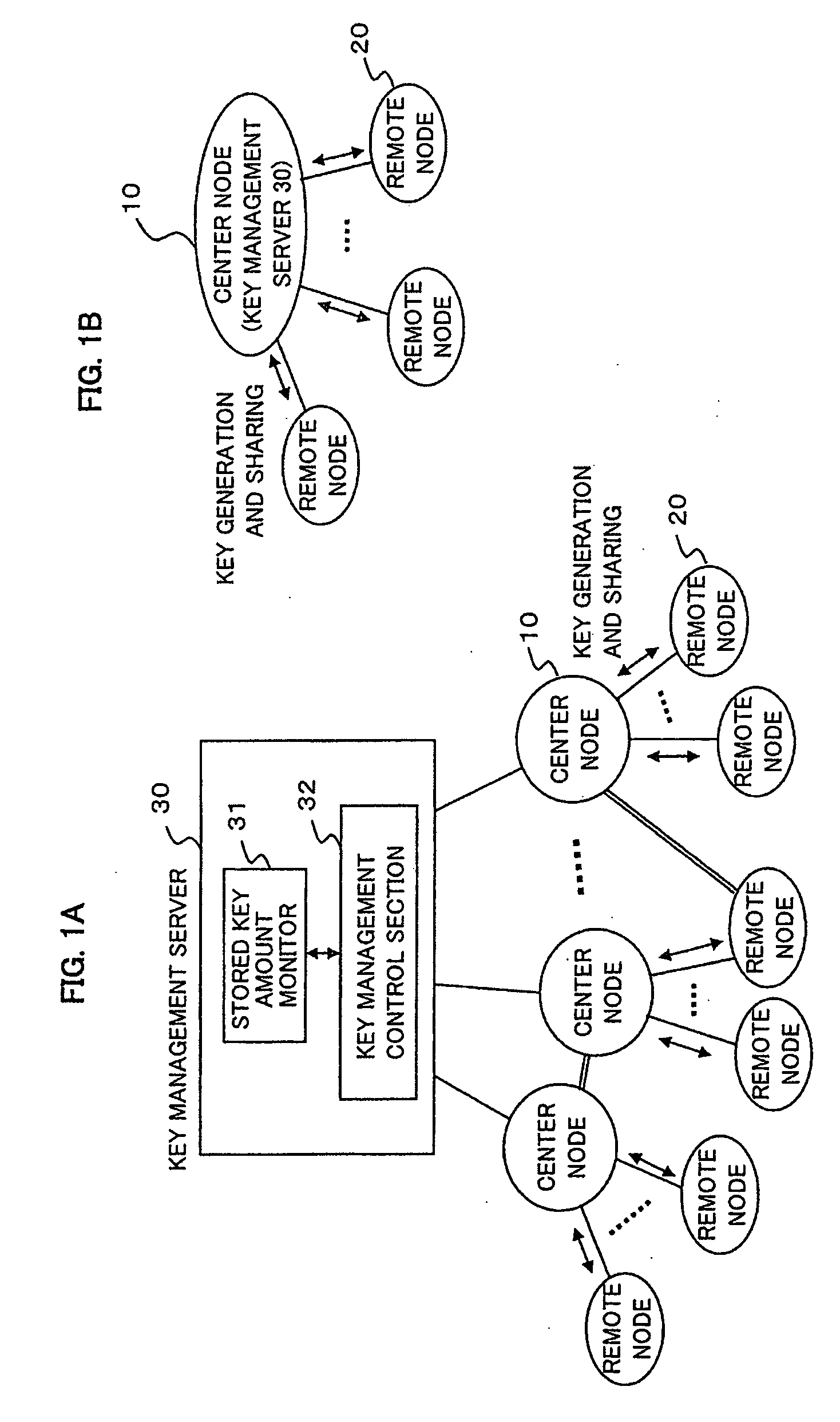 Method and device for managing cryptographic keys in secret communications network