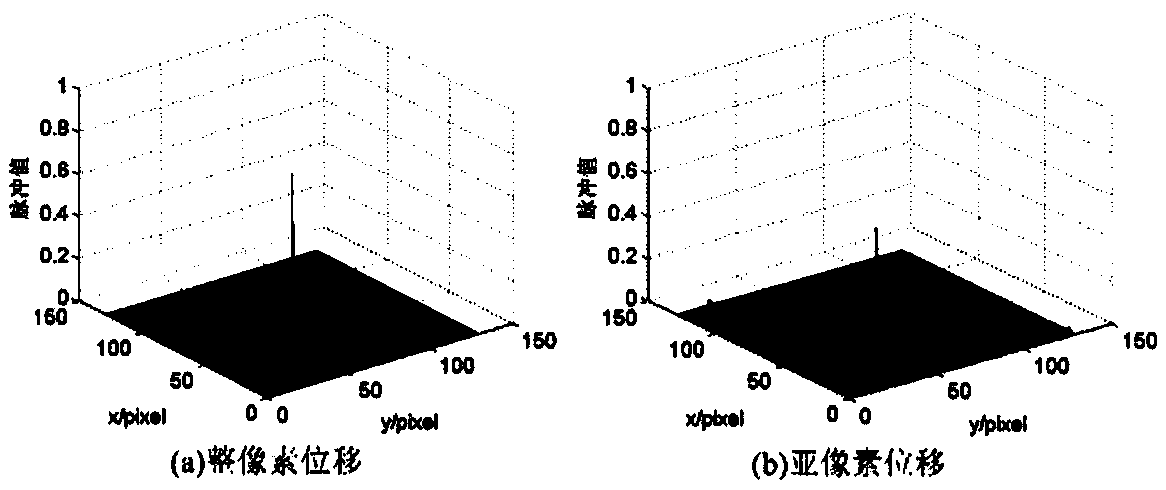 Method for measuring position of linear motor mover based on machine vision