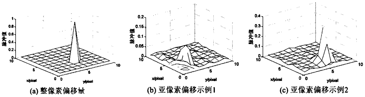 Method for measuring position of linear motor mover based on machine vision