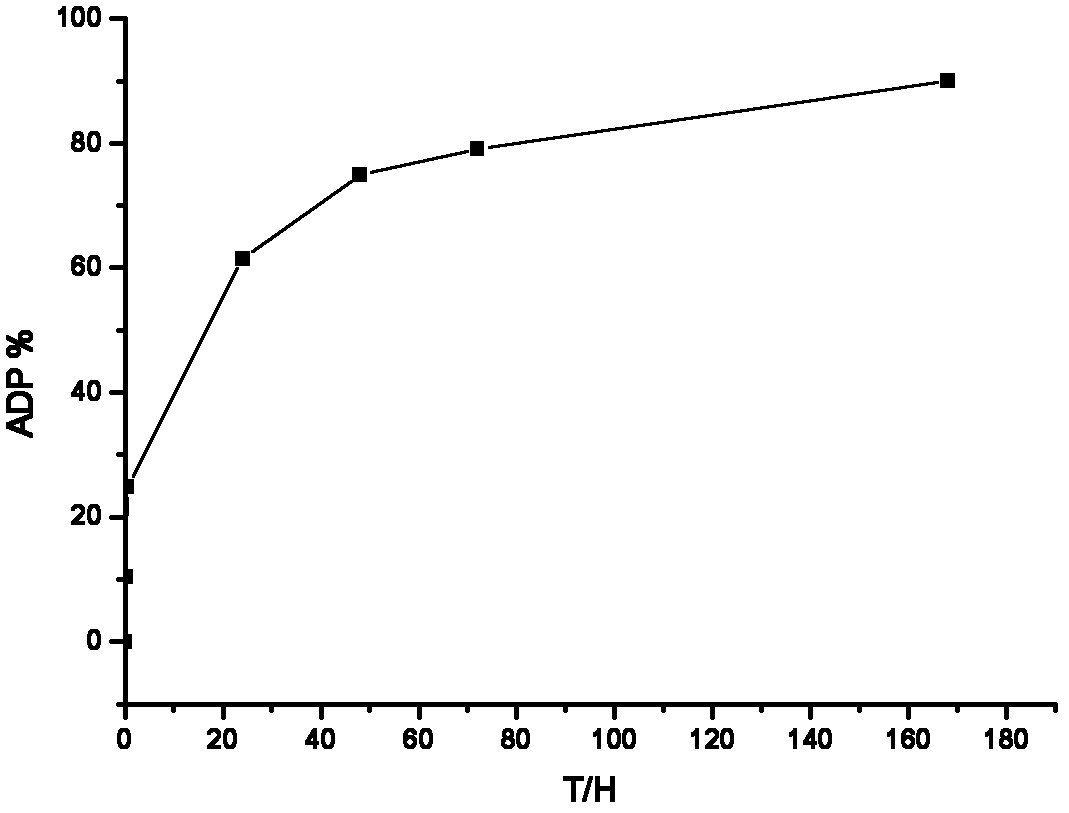 Long-acting sustained-release wound dressing containing levofloxacin sustained-release microspheres, and preparation method thereof