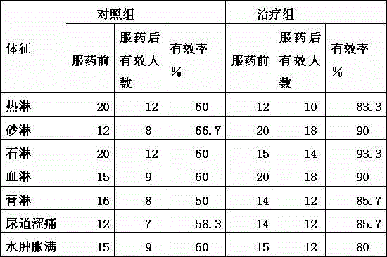 Lygodium japonicum heat clearing and dampness removing sour soup base and preparation method thereof