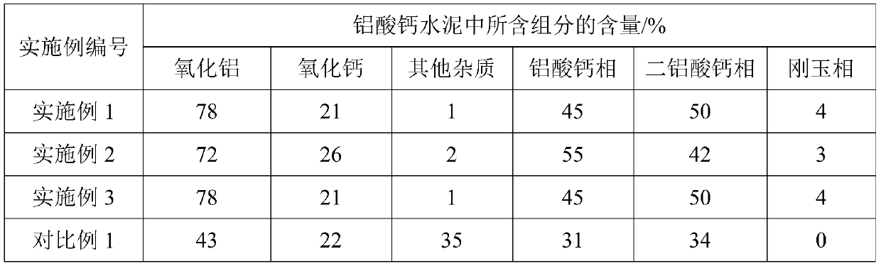 Method for co-producing ferrovanadium and calcium aluminate cement