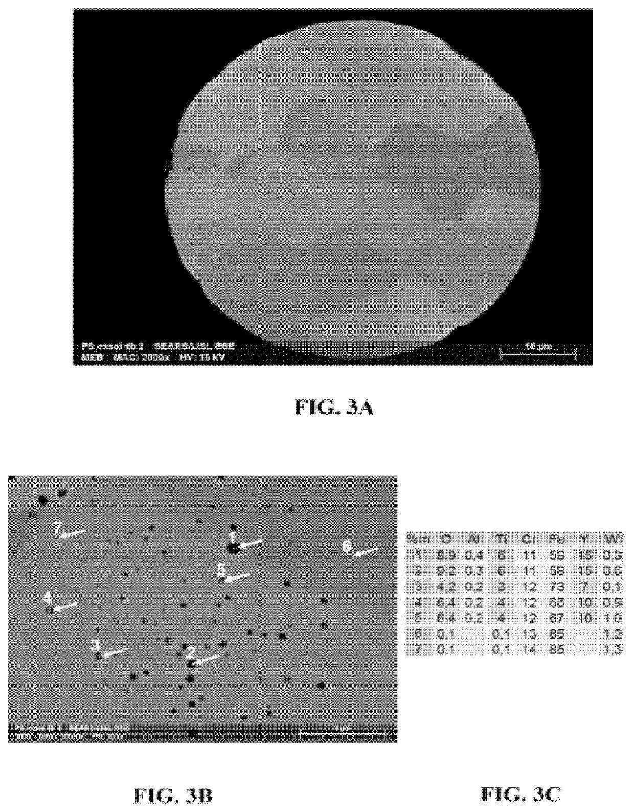 Ods alloy powder, method for producing same by means of plasma treatment, and use thereof