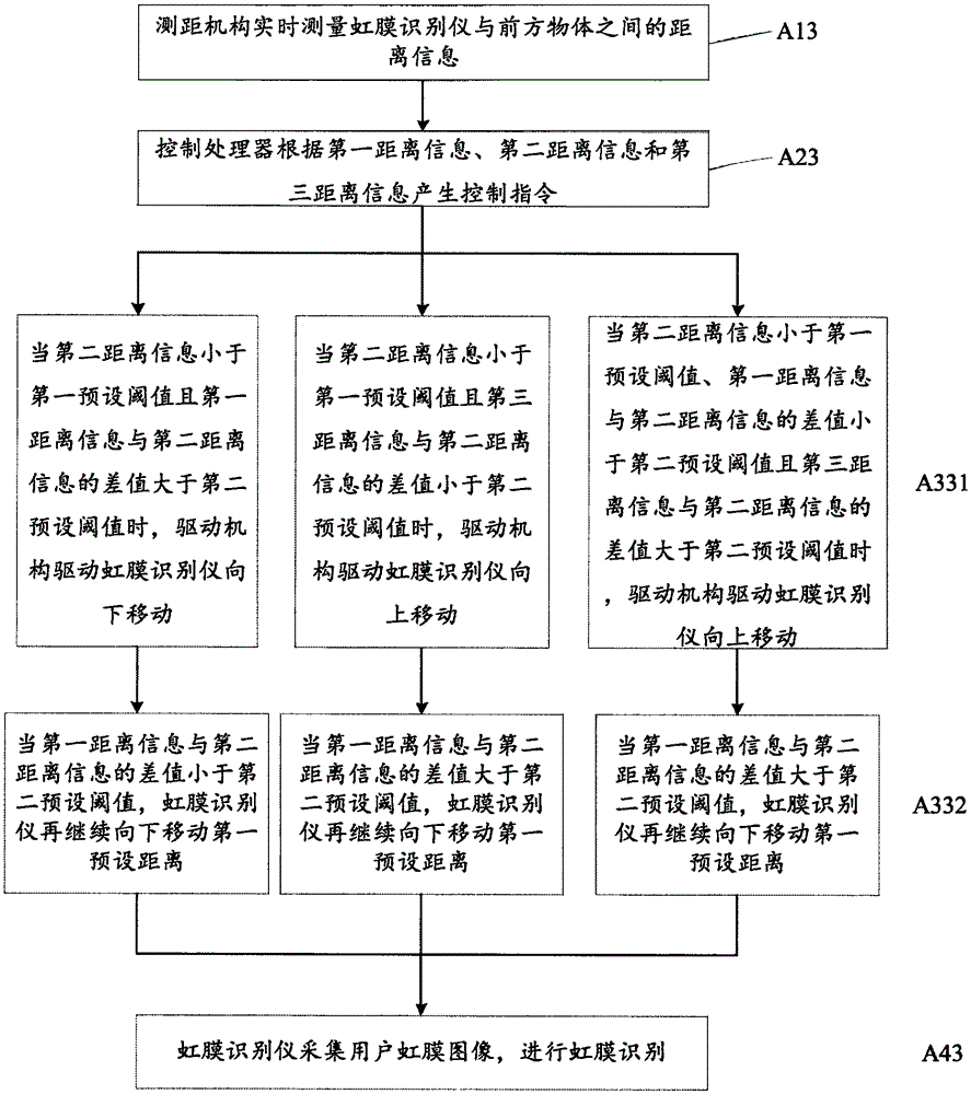 Iris identification device and control method thereof