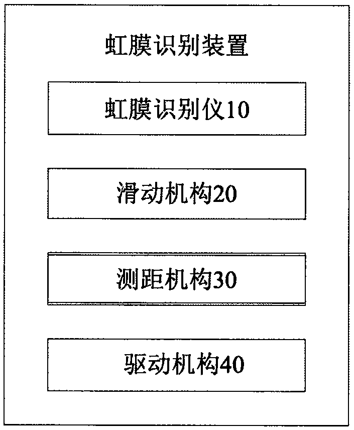 Iris identification device and control method thereof