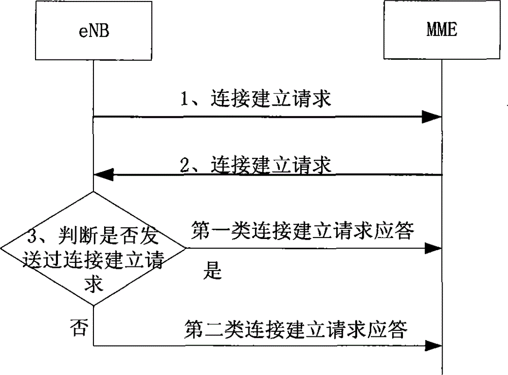 Method and device for establishing and maintaining interface connection