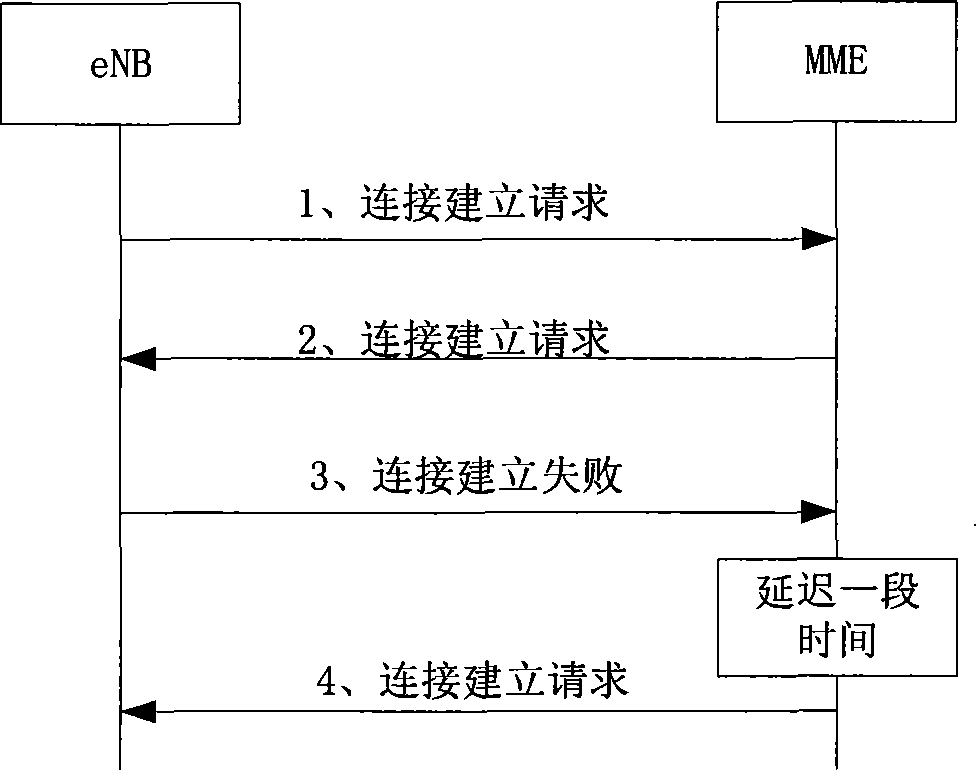 Method and device for establishing and maintaining interface connection