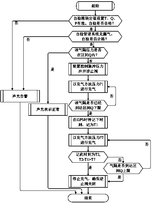 Real-time monitoring gas supply device for GIS equipment storage and gas supply method