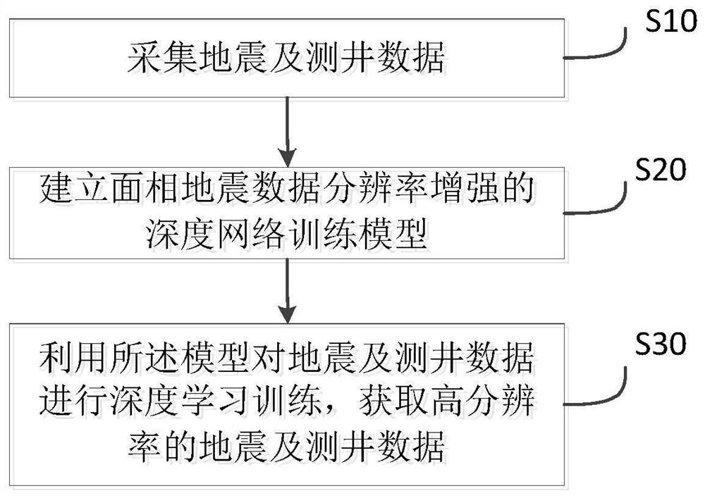 Seismic data resolution improving method based on deep learning