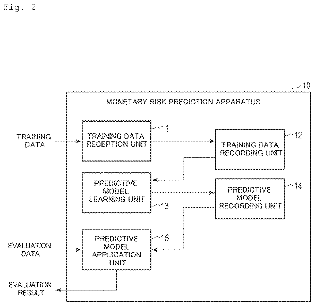 Forecasting device, method, and program